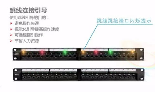 電子配線架的創新功能及其在智能布線中的核心作用
